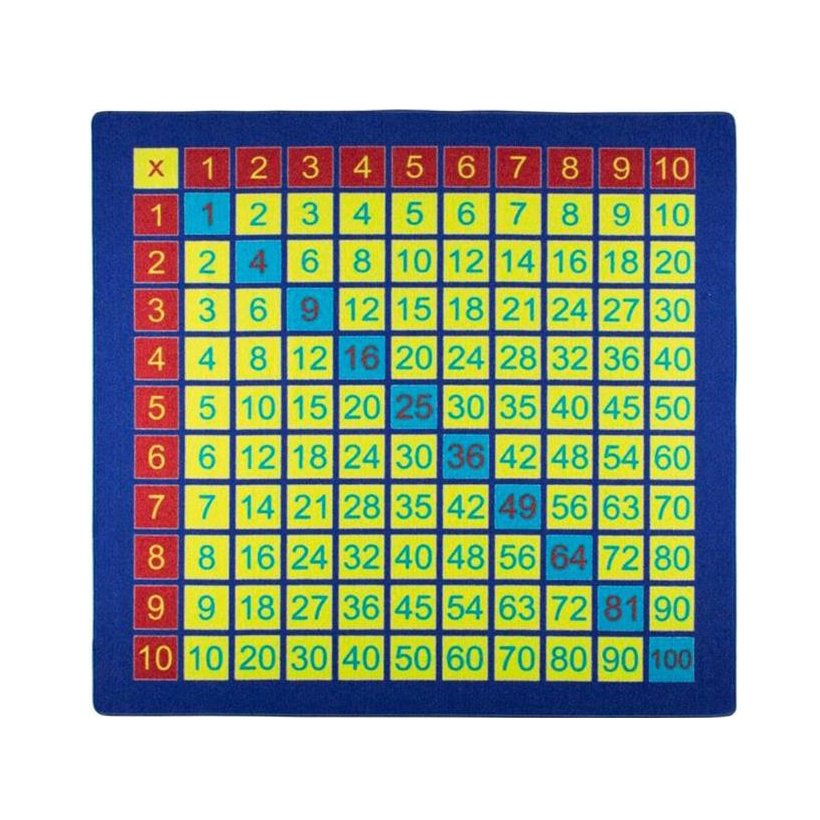 Times Table 200x200 Anaokulu Çocuk Halısı