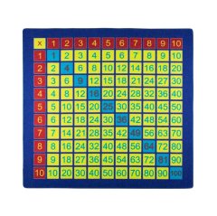 Times Table 200x200  Anaokulu Çocuk Halısı